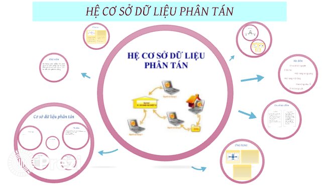 Hệ Cơ Sở Dữ Liệu Là Gì? Tìm Hiểu Chi Tiết và Ứng Dụng Thực Tiễn